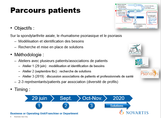 Parcours Patient Afs Association France Spondyloarthrites